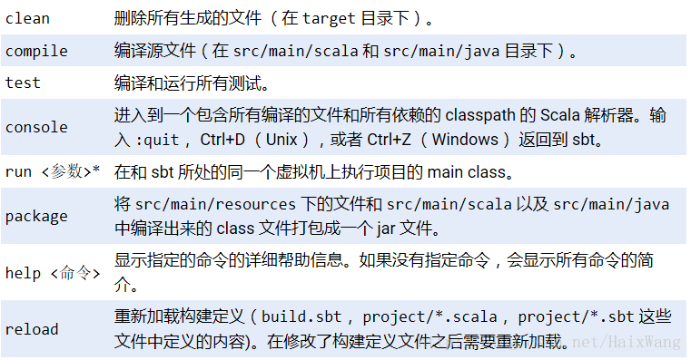 spark命令行优先执行任务 spark优先加载自定义jar包,spark命令行优先执行任务 spark优先加载自定义jar包_maven_05,第5张