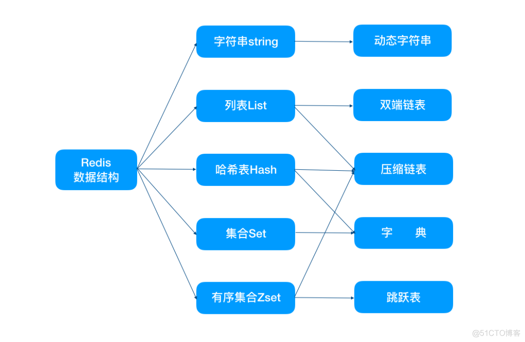 redis才部署读写速度很慢 redis读取速度_redis才部署读写速度很慢_02