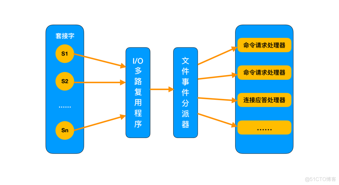 redis才部署读写速度很慢 redis读取速度_redis才部署读写速度很慢_11