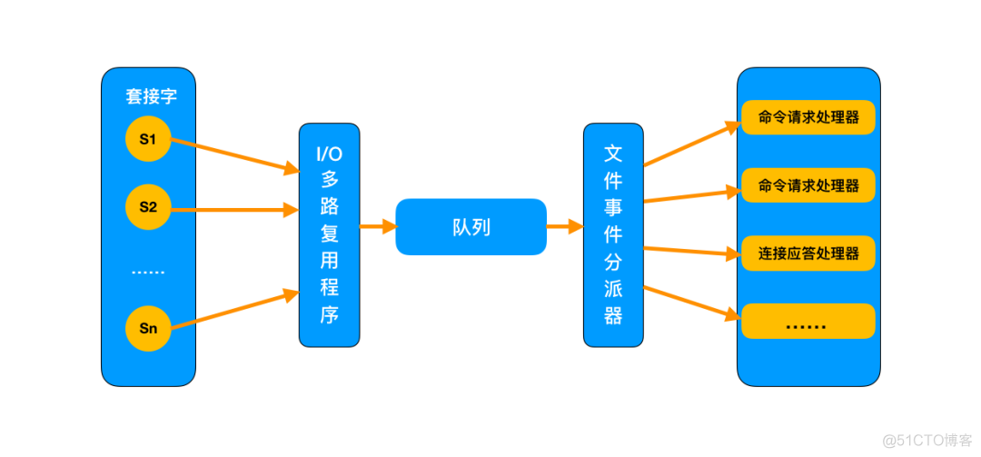 redis才部署读写速度很慢 redis读取速度_数据库_13