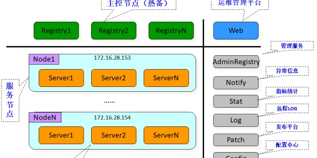 redisson 分布式锁设置过期时间 redis分布式锁超时问题_加锁_02