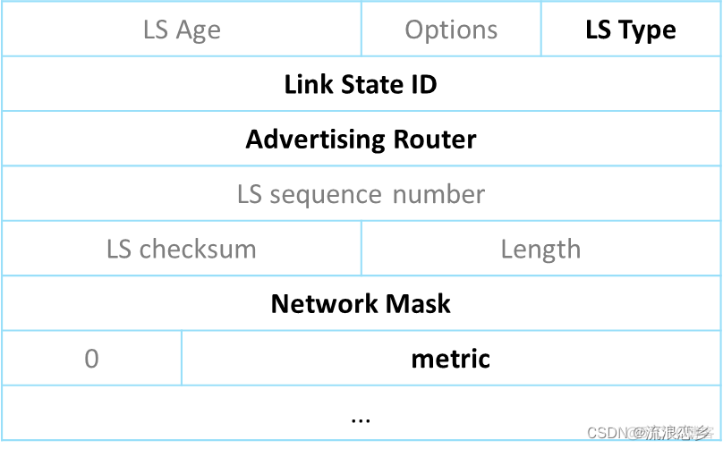 ospf路由协议配置实验报告 ospf协议分析实验报告_服务器_13