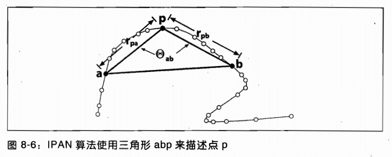 opencv 轮廓跟踪 opencv根据轮廓抠取图像_子节点_04