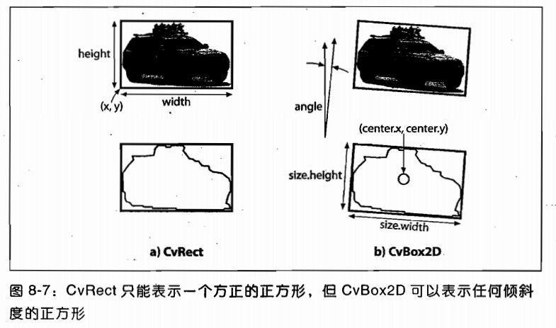 opencv 轮廓跟踪 opencv根据轮廓抠取图像_子节点_05