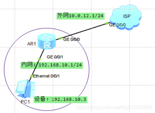 nat转发 nginx nat转发规则_ide