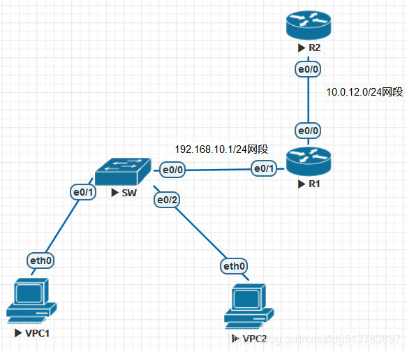 nat转发 nginx nat转发规则_外网_02