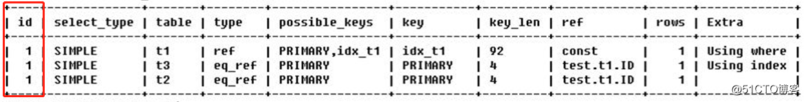 mysql执行计划的那个中的 key mysql执行计划原理_执行计划_02