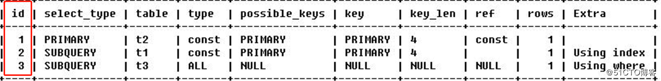 mysql执行计划的那个中的 key mysql执行计划原理_查询优化_03