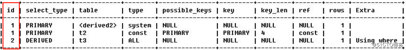 mysql执行计划的那个中的 key mysql执行计划原理_mysql执行计划的那个中的 key_04