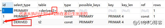 mysql执行计划的那个中的 key mysql执行计划原理_字段_07