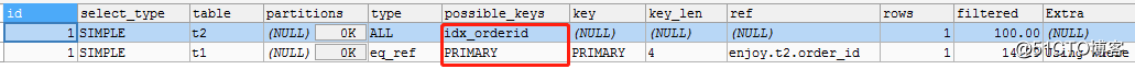 mysql执行计划的那个中的 key mysql执行计划原理_mysql执行计划模拟_09