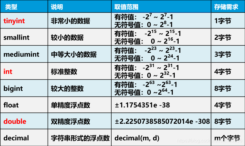 mysql 执行ddl锁表 mysql执行ddl文件_数据类型_02