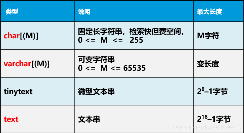 mysql 执行ddl锁表 mysql执行ddl文件_数据库_03