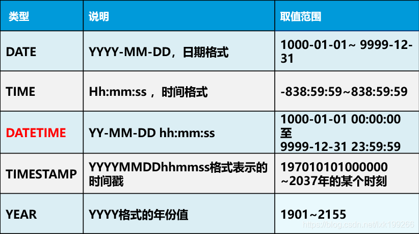 mysql 执行ddl锁表 mysql执行ddl文件_mysql 执行ddl锁表_04