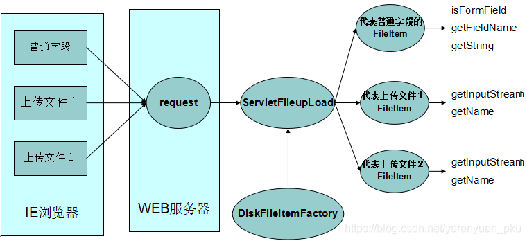 java调用上传文件接口 带参数 java接收文件上传,java调用上传文件接口 带参数 java接收文件上传_Java-Web基础_05,第5张