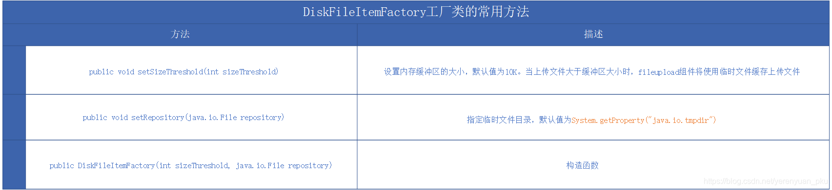 java调用上传文件接口 带参数 java接收文件上传,java调用上传文件接口 带参数 java接收文件上传_上传_06,第6张