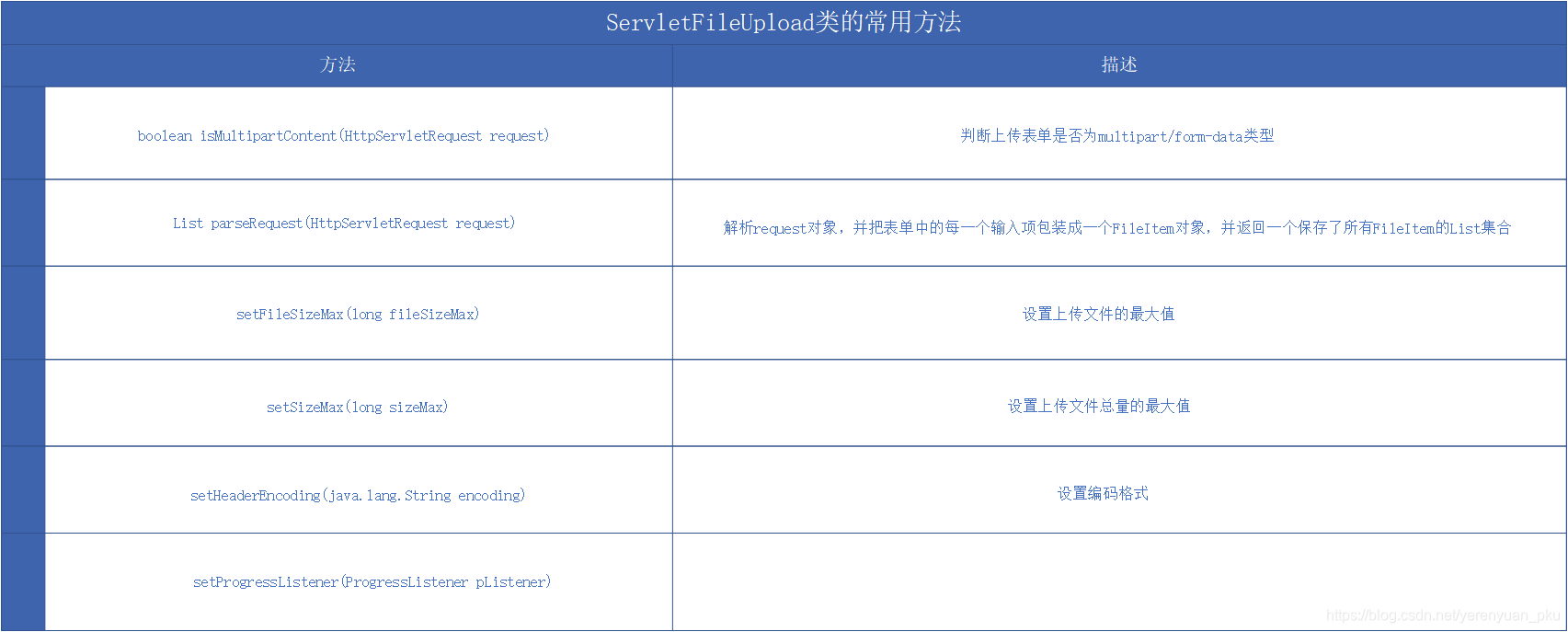 java调用上传文件接口 带参数 java接收文件上传,java调用上传文件接口 带参数 java接收文件上传_java调用上传文件接口 带参数_07,第7张