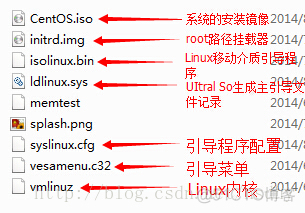 initramfs 制作rootfs镜像 linux镜像文件iso 制作u盘启动盘_linux