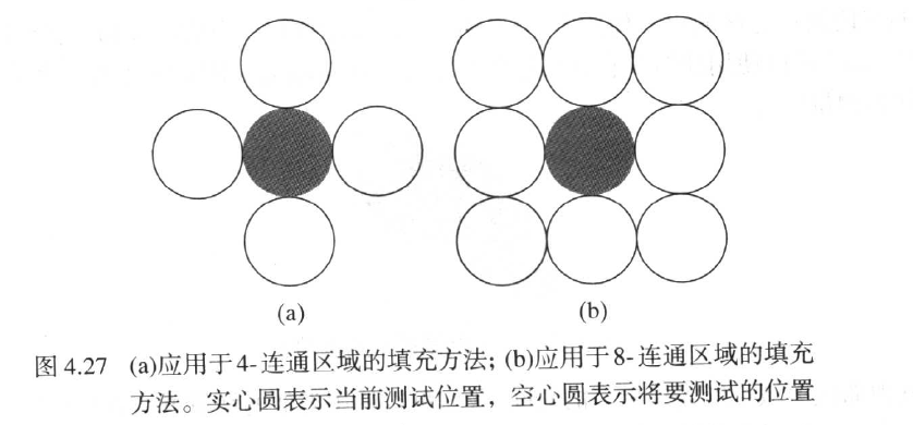 android 不规则 容器填满颜色 如何填充不规则图形_android 不规则 容器填满颜色_02