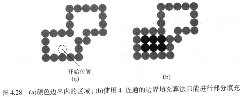 android 不规则 容器填满颜色 如何填充不规则图形_堆栈_03