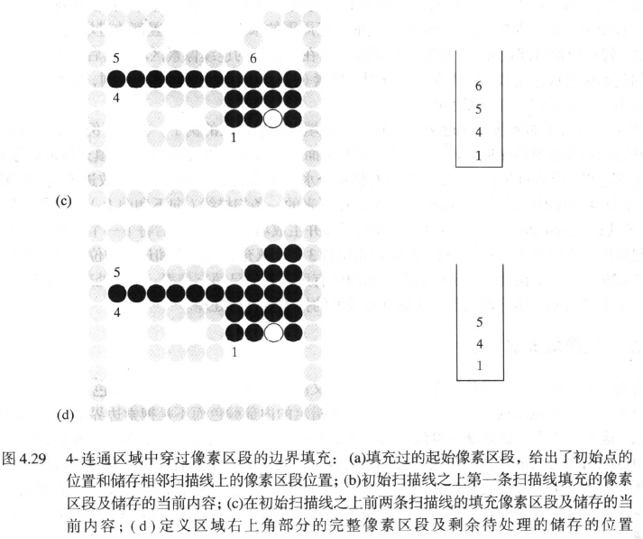 android 不规则 容器填满颜色 如何填充不规则图形_不规则边界区域的填充方法_05