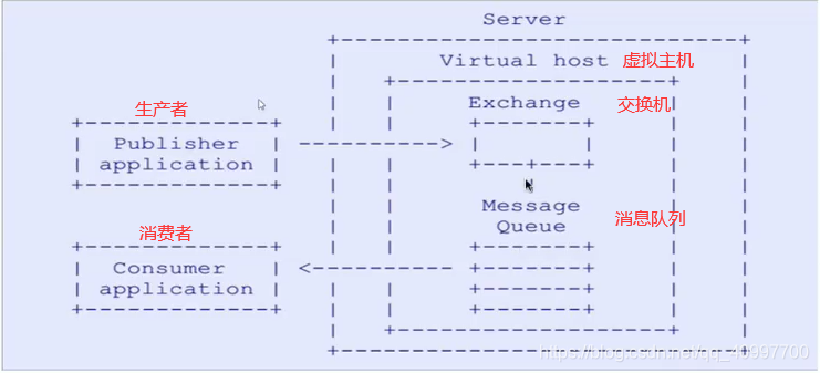 activemq mqtt 版本 mqtt activemq rabbitmq_Apache