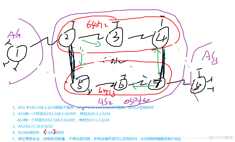 BGP如何使用TCP建立连接 bgp建立连接的顺序_R3