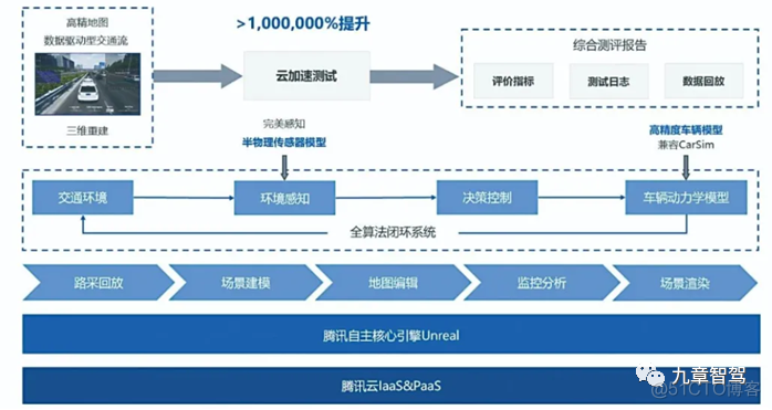 虚拟化能力测试 虚拟测试是什么_人工智能_19