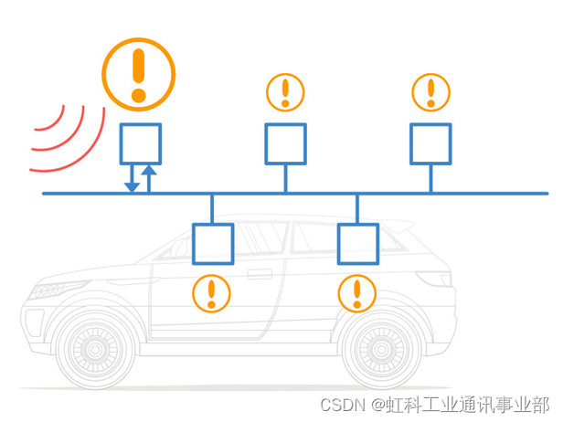 未知错误正在尝试其他镜像 未知错误cant_错误处理