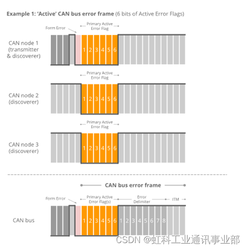 未知错误正在尝试其他镜像 未知错误cant_未知错误正在尝试其他镜像_06