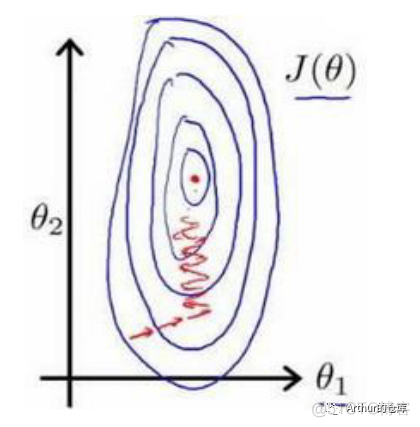 回归任务的卷积网络 回归任务和分类任务_机器学习线性回归算法实验报告_18