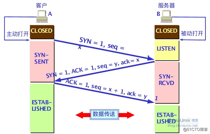 电脑bios模拟 模拟器bios是什么意思啊_数据库