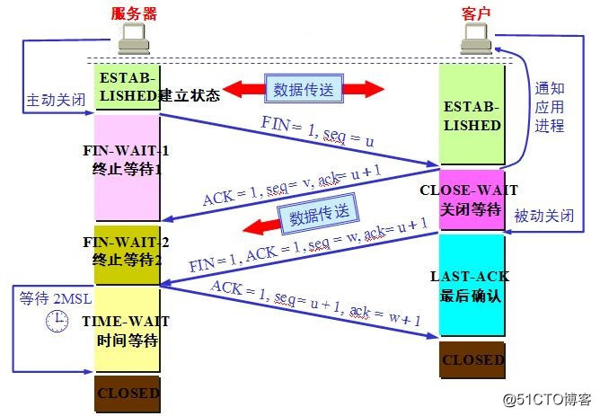 电脑bios模拟 模拟器bios是什么意思啊_运维_02