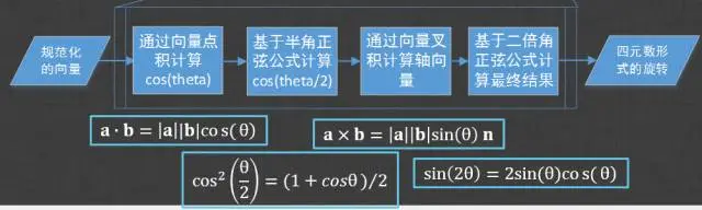 unity动画如何重复播放 unity动画复用_unity动画如何重复播放_03