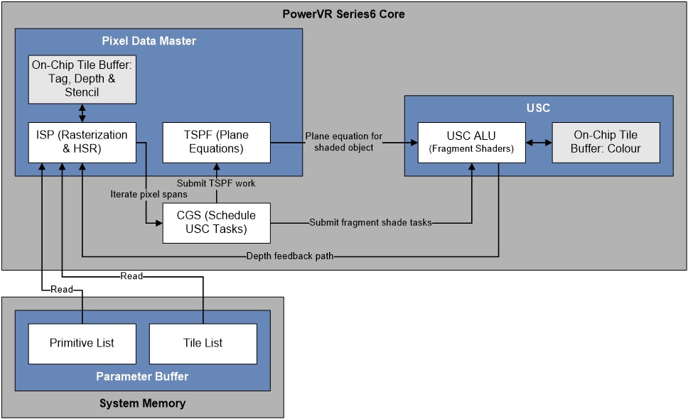 tdengine架构模型 tbdr架构_数据_04