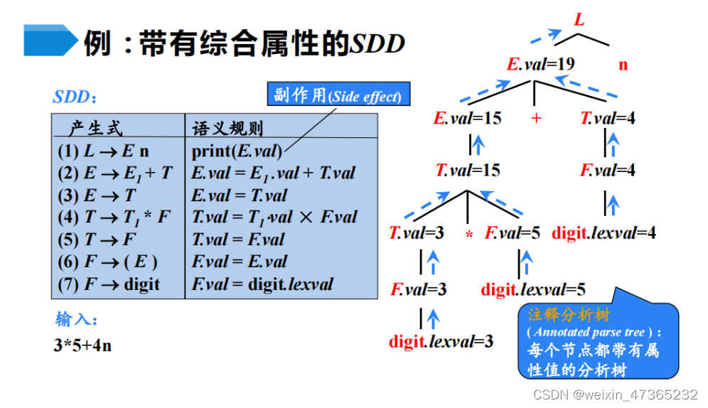 sd语义分割seg对照表 sd语义差异法_sd语义分割seg对照表_04