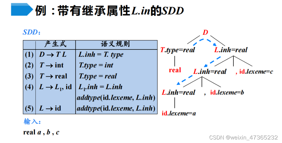 sd语义分割seg对照表 sd语义差异法_sd语义分割seg对照表_05