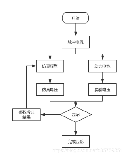 python实现电池等效电路 电池等效电路仿真_参数估计_05