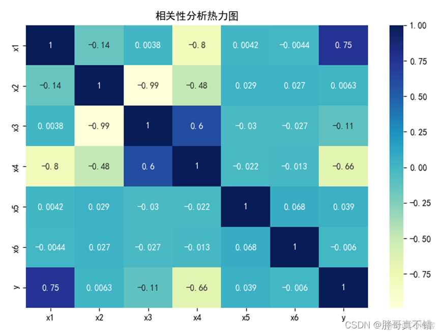 python实现MFCC一阶差分代码结果 python 差分还原_SVC算法_13