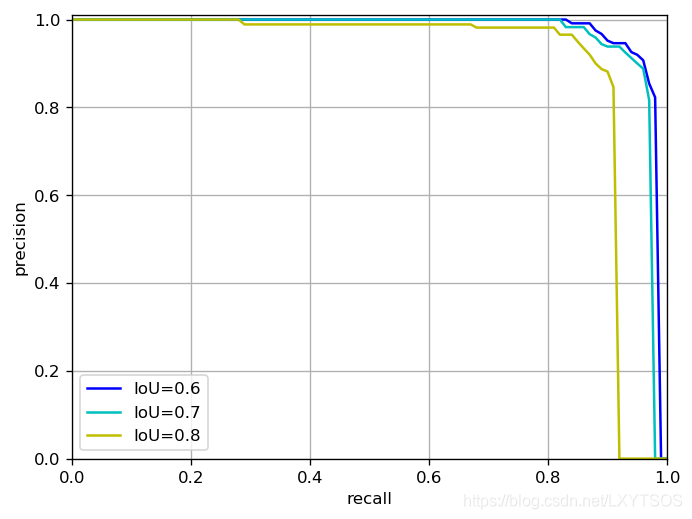 python分水岭图像分割 图像分割 pytorch_目标检测_17