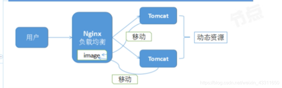 nginx下载 用户名密码放到url中 nginx-admin,nginx下载 用户名密码放到url中 nginx-admin_linux,第1张