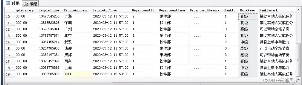 mysql sql语句查询所有下级部门 sql查询各部门人数_查询_13