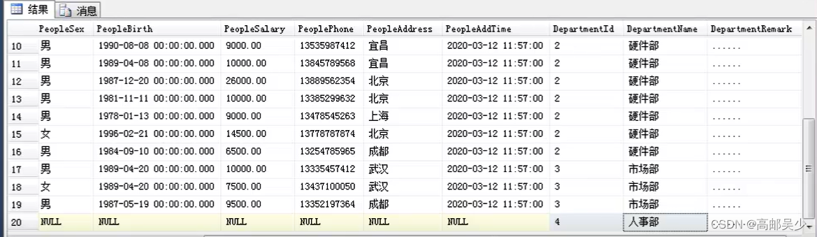 mysql sql语句查询所有下级部门 sql查询各部门人数_数据_14