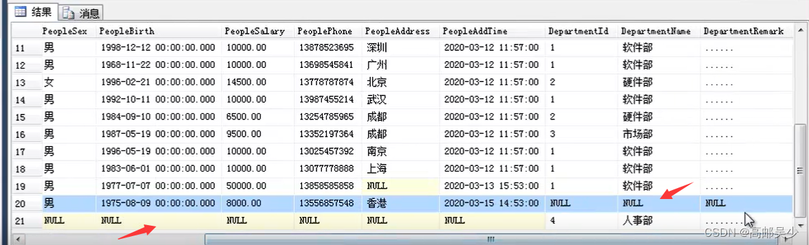 mysql sql语句查询所有下级部门 sql查询各部门人数_mysql sql语句查询所有下级部门_15