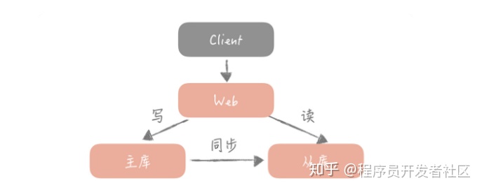 mysql left join 后总数比左边的表多 left join后数据量增多解决_数据