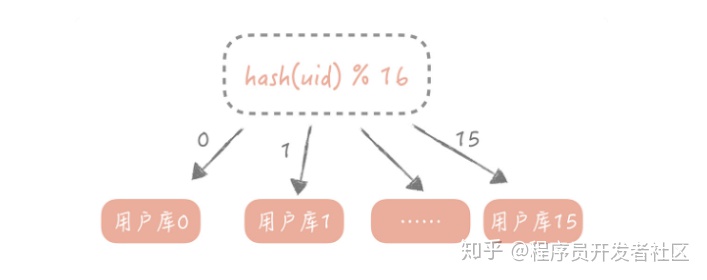 mysql left join 后总数比左边的表多 left join后数据量增多解决_数据库_02