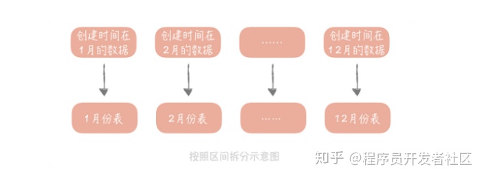 mysql left join 后总数比左边的表多 left join后数据量增多解决_分库分表_03