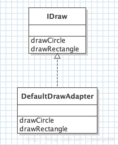 java android适配器刷新 java适配器模式例子_System_03