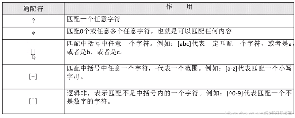 echo管道使用 echo 管道符_重定向_17