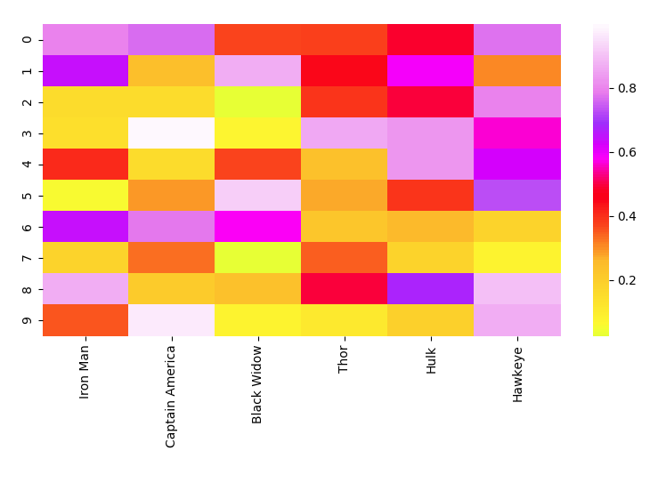 MPAndroidChart 折线图实时刷新 折线图数据可视化_python